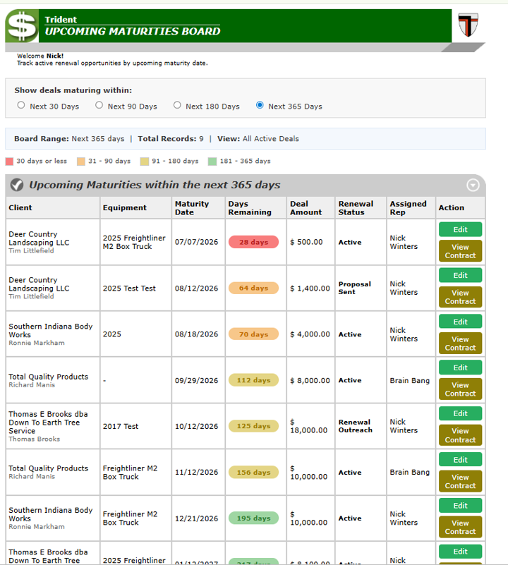 Salesmaker Upcoming Maturities Board