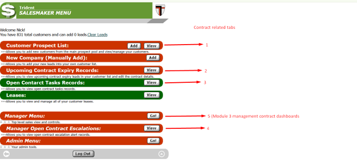 SalesMaker Dashborads