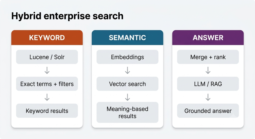 hybrid_search